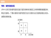 2018版步步高《考前三个月》专题课件：专题五 必考点19 城市功能分区