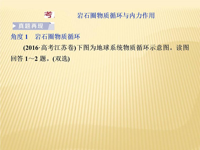 2018届   地表形态的塑造 课件（72张）（全国适用）04