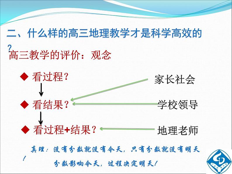 2018广东高考地理备考全国卷背景下高三地理教学评价探讨（20张PPT）05