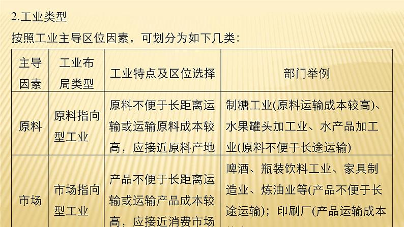 2018届 二轮复习 　工业区位因素与产业转移 课件（47张）（全国适用）第5页