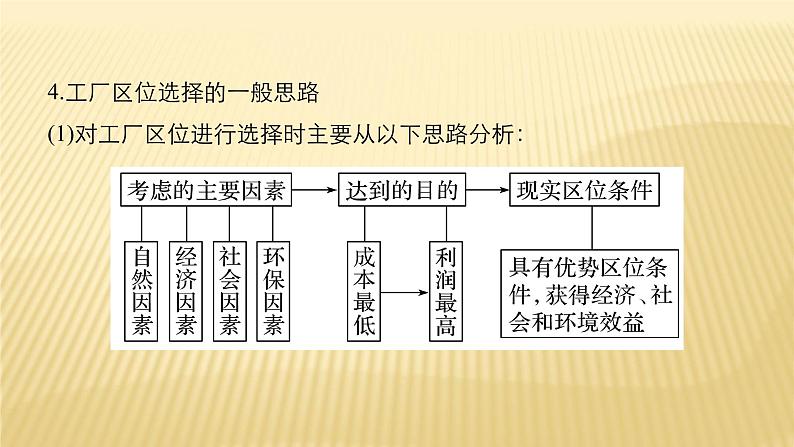 2018届 二轮复习 　工业区位因素与产业转移 课件（47张）（全国适用）第8页