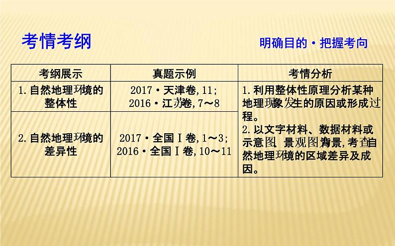 2018届 二轮复习  地理环境整体性和差异性规律 课件（29张）第2页