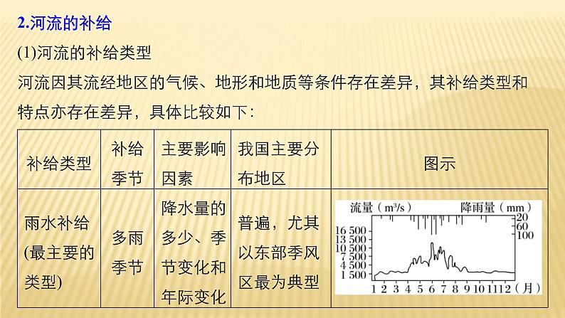 2018届 二轮复习 　水循环与河流特征 课件（43张）（全国适用）07