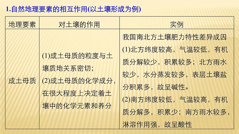 2018届 二轮复习 地理环境的整体性与全球气候变化 课件（40张）（全国通用）第5页