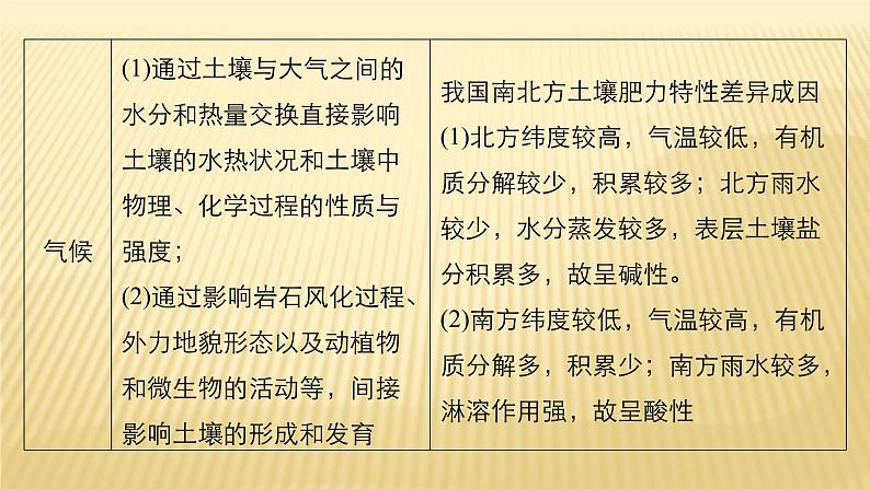 2018届 二轮复习 地理环境的整体性与全球气候变化 课件（40张）（全国通用）第6页