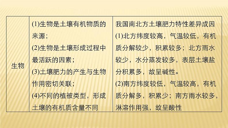 2018届 二轮复习 地理环境的整体性与全球气候变化 课件（40张）（全国通用）第7页