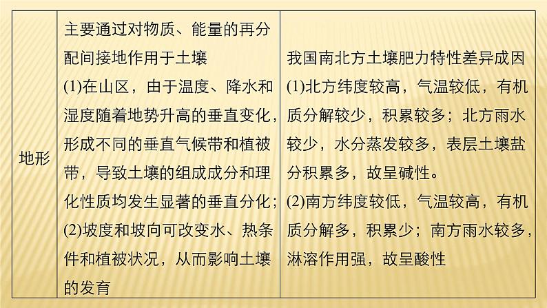 2018届 二轮复习 地理环境的整体性与全球气候变化 课件（40张）（全国通用）第8页