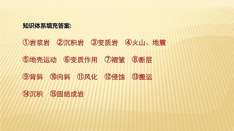 2018届 二轮复习 内力作用与地表形态 课件（45张）（全国适用）02