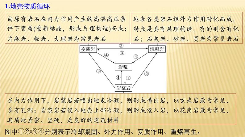 2018届 二轮复习 内力作用与地表形态 课件（45张）（全国适用）05