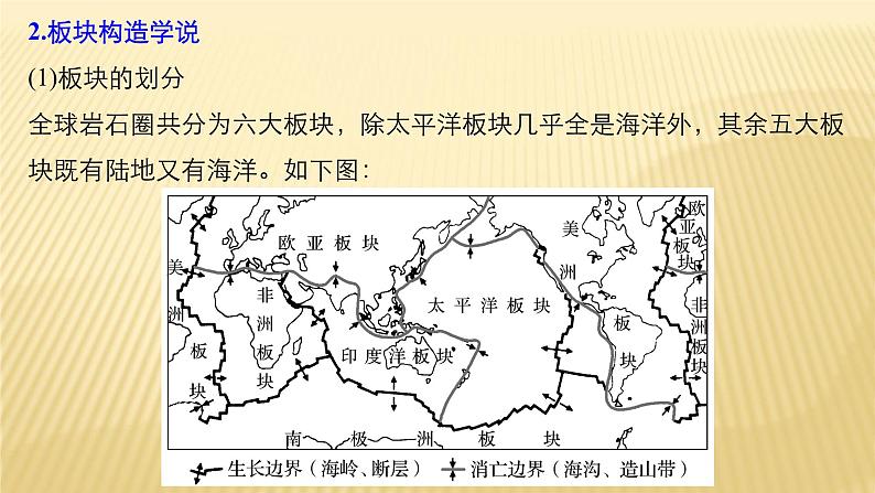 2018届 二轮复习 内力作用与地表形态 课件（45张）（全国适用）06