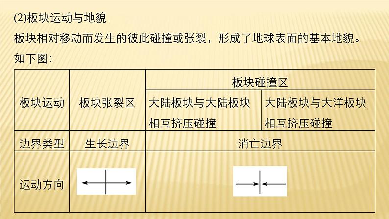 2018届 二轮复习 内力作用与地表形态 课件（45张）（全国适用）07