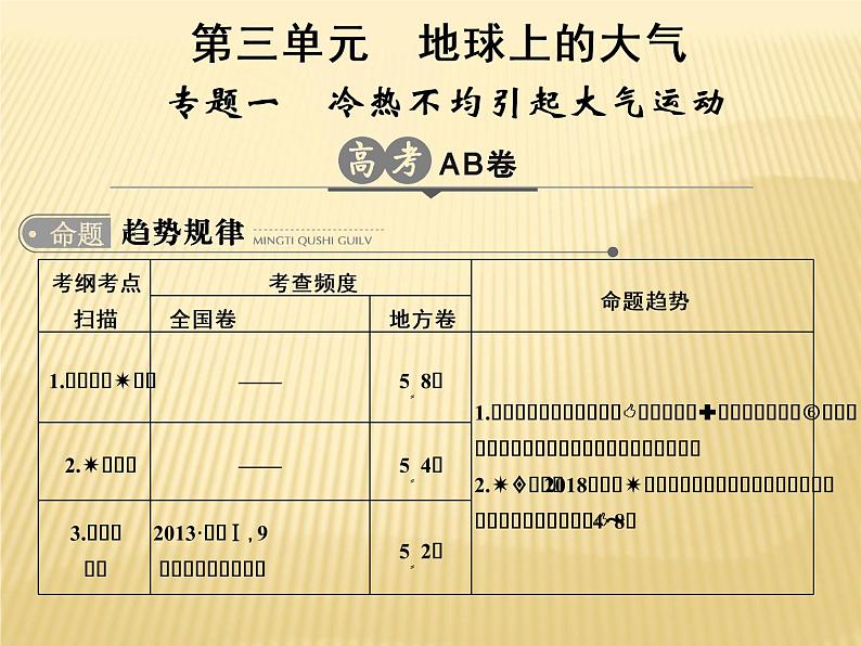 2018届 二轮复习 ：第三单元 大气环境 专题一 课件（44张）（全国适用）01