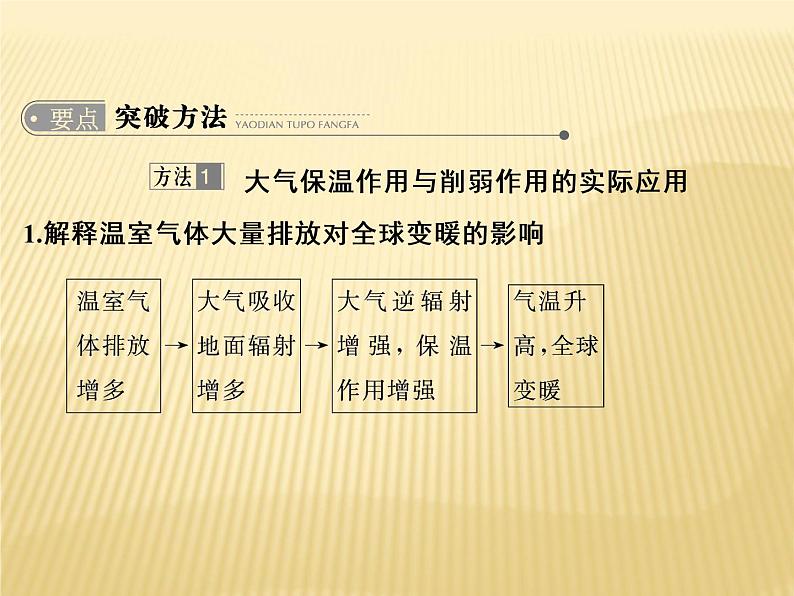 2018届 二轮复习 ：第三单元 大气环境 专题一 课件（44张）（全国适用）05