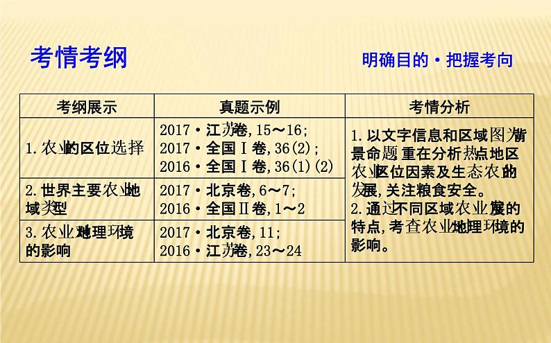 2018届 二轮复习 专题七　农业 课件（37张）（全国适用）02