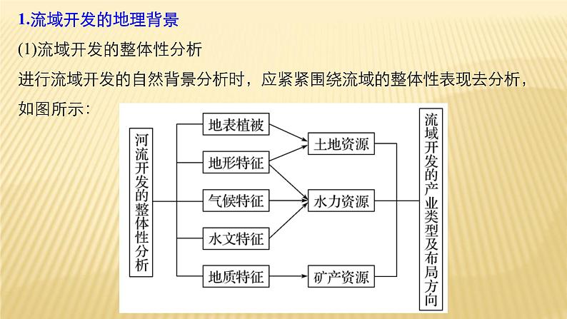 2018届 二轮复习 ： 流域综合治理与开发 课件（63张）（全国适用）04