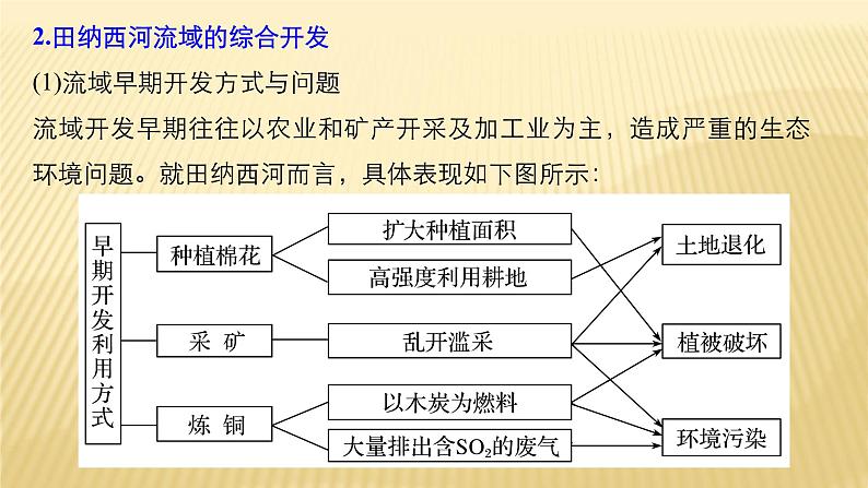 2018届 二轮复习 ： 流域综合治理与开发 课件（63张）（全国适用）07