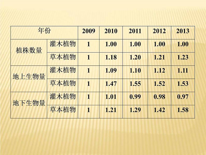 2018届  二轮复习 自然环境的整体性与差异性 课件(70张)  （全国适用）第7页