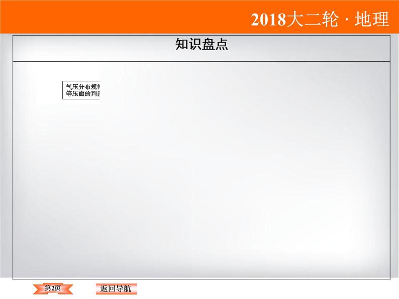 2018届《高考领航》二轮复习课件：1-2-1-2大气环流与降水第2页