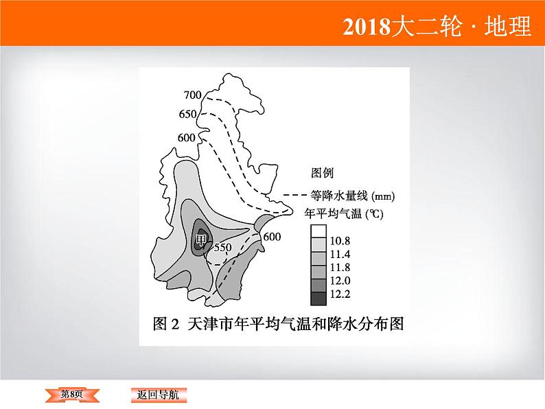 2018届《高考领航》二轮复习课件：1-2-1-2大气环流与降水第8页