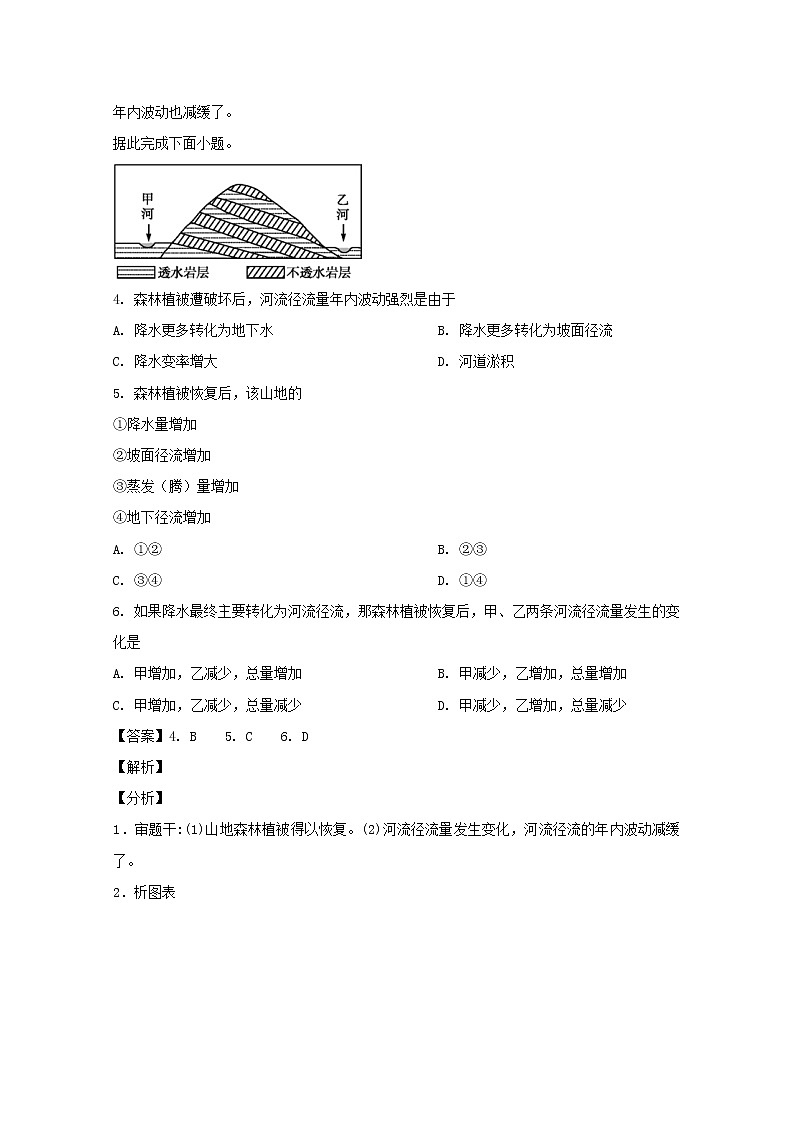 2018-2019学年四川省宜宾市南溪区第二中学校高二3月月考地理试题 解析版02