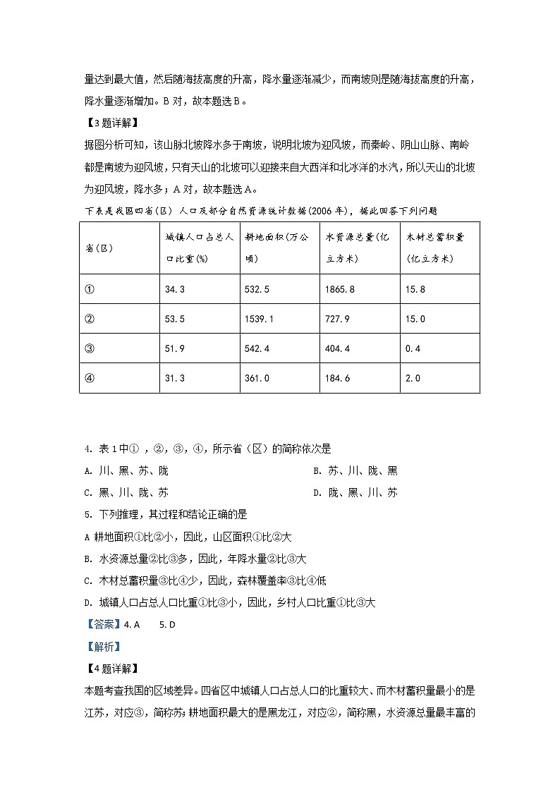 2018-2019学年内蒙古包头市第四中学高二下学期第一次月考（3月）地理试题 解析版02