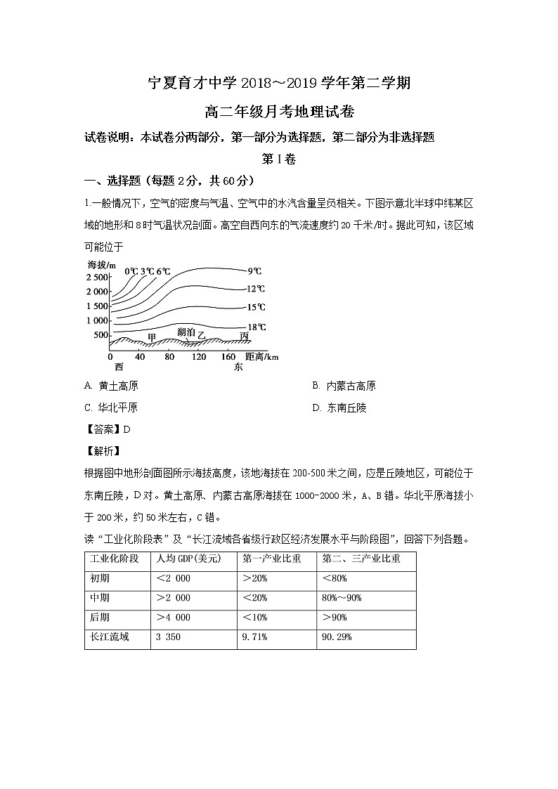 2018-2019学年宁夏育才中学学益校区高二3月月考地理试题 解析版第1页