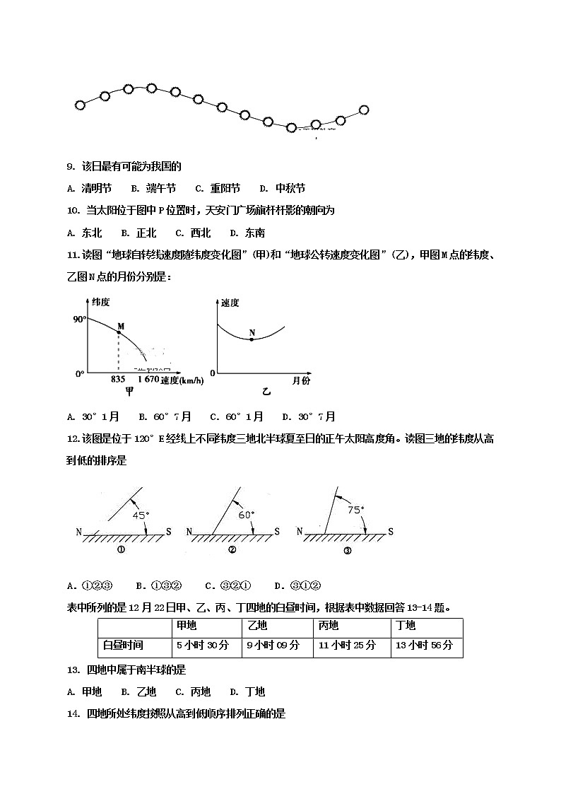 2018-2019学年山东省夏津一中高二第一次月考地理试题 Word版03