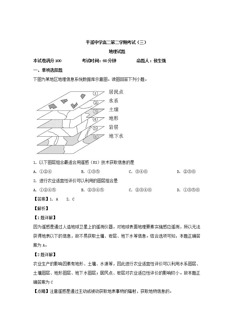 2018-2019学年山西省平遥中学校高二下学期第三次月考地理试题 解析版01