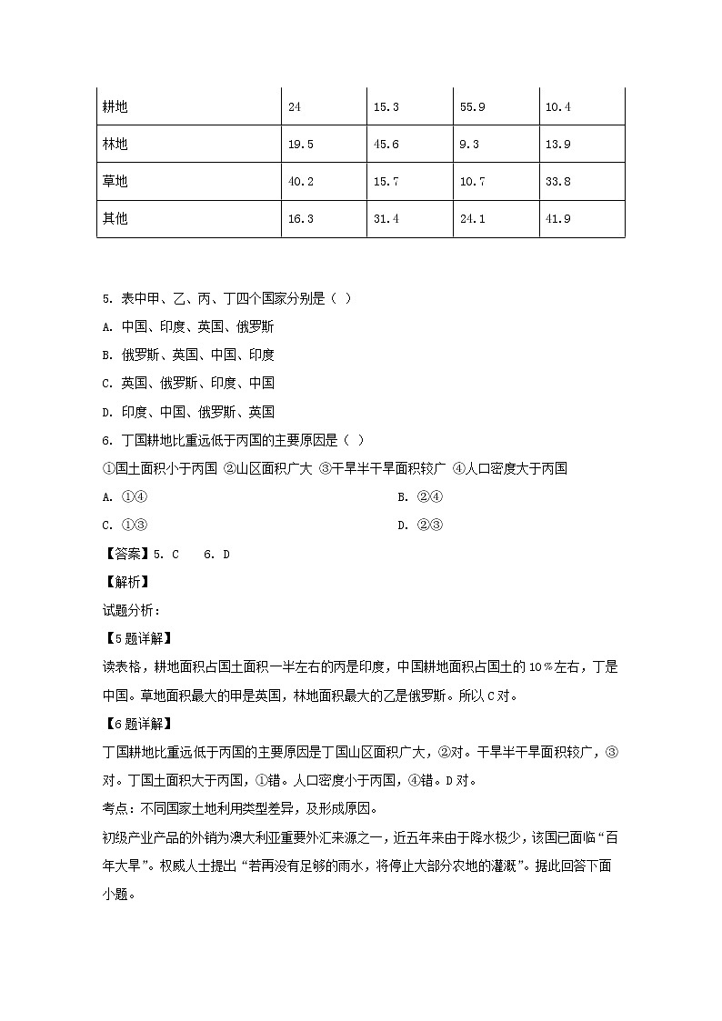 2018-2019学年山西省长治二中高二下学期第一次月考地理试题 解析版03