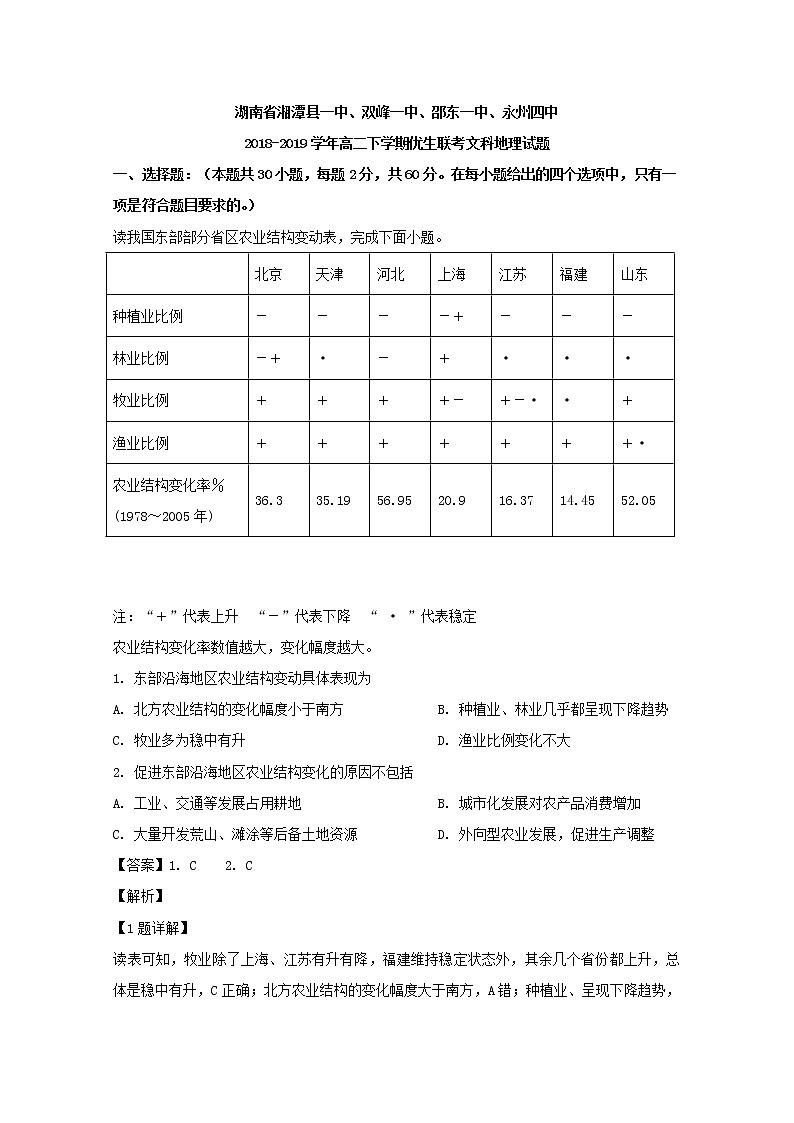 2018-2019学年湖南省湘潭县一中、双峰一中、邵东一中、永州四中高二下学期优生联考文科地理试题 解析版第1页