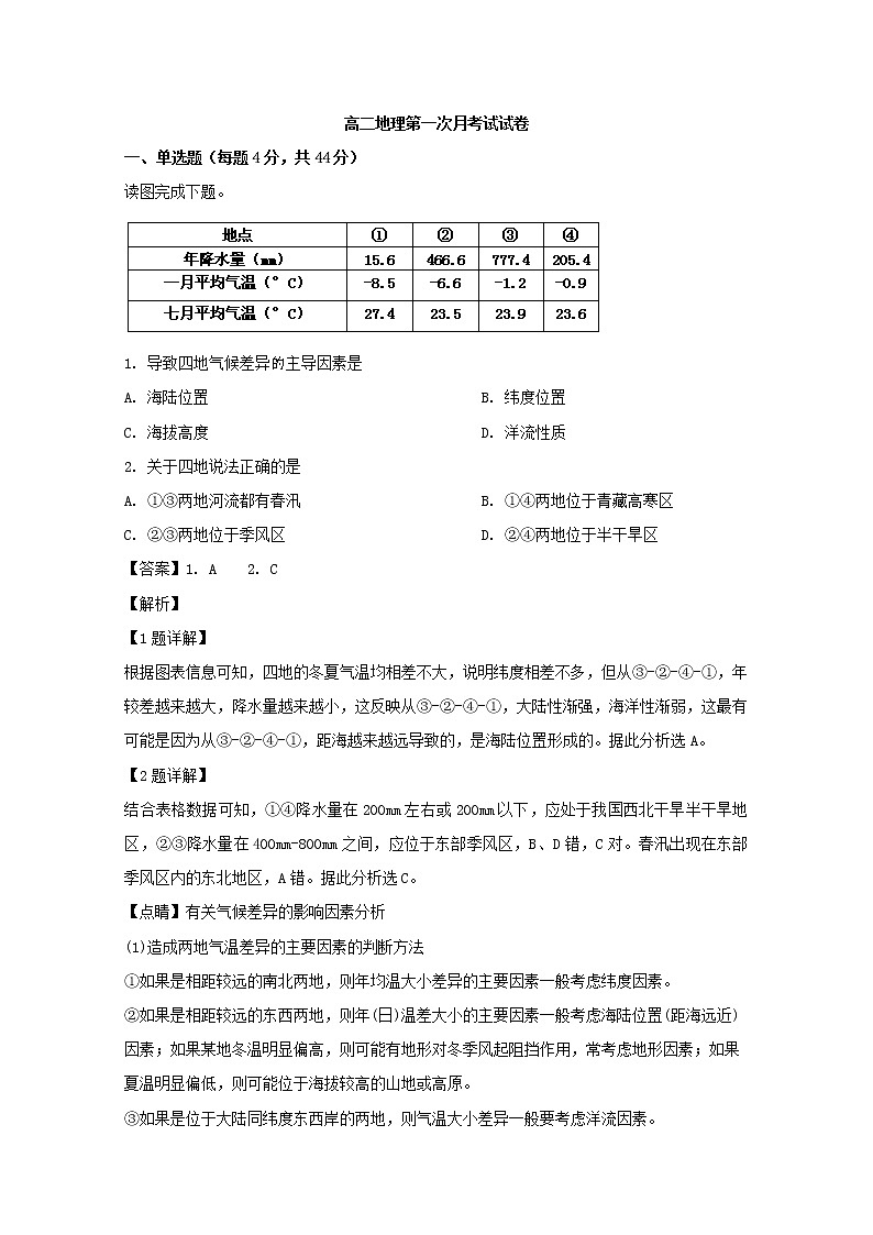 2018-2019学年吉林省蛟河市第一中学高二3月月考地理试题 解析版第1页