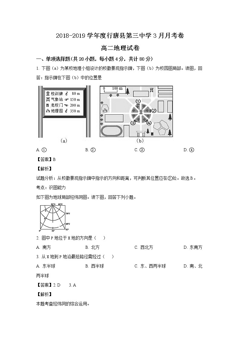 2018-2019学年河北省行唐县三中高二3月月考地理试题 解析版01