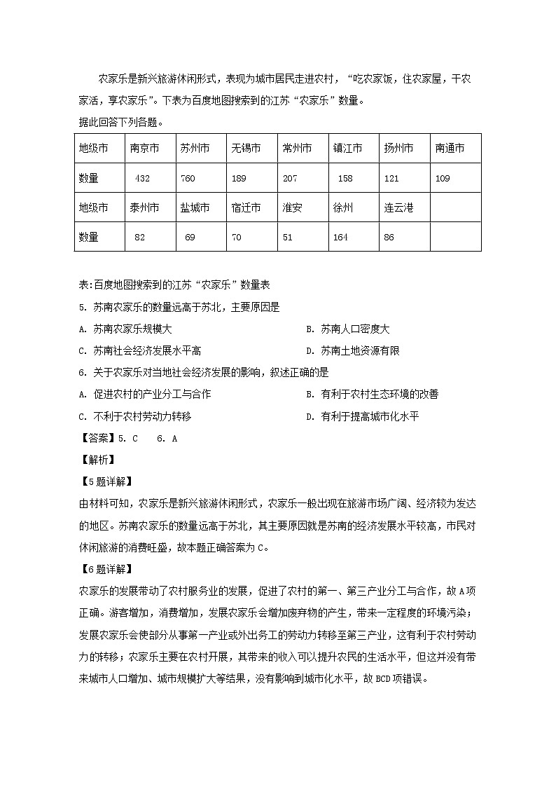 2018-2019学年河南省西华县第一高级中学高二下学期第一次月考地理试题 解析版03