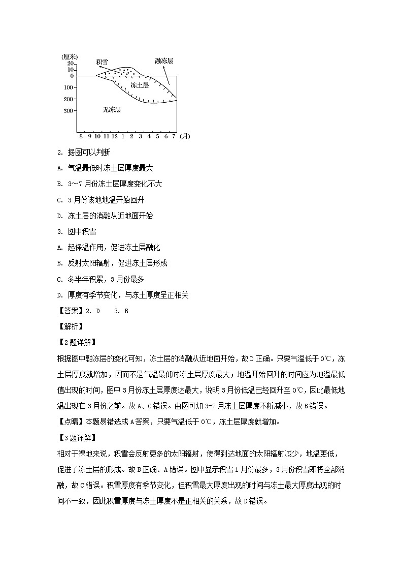 2018-2019学年黑龙江省大庆市第四中学高二下学期第二次月考地理试题 解析版02