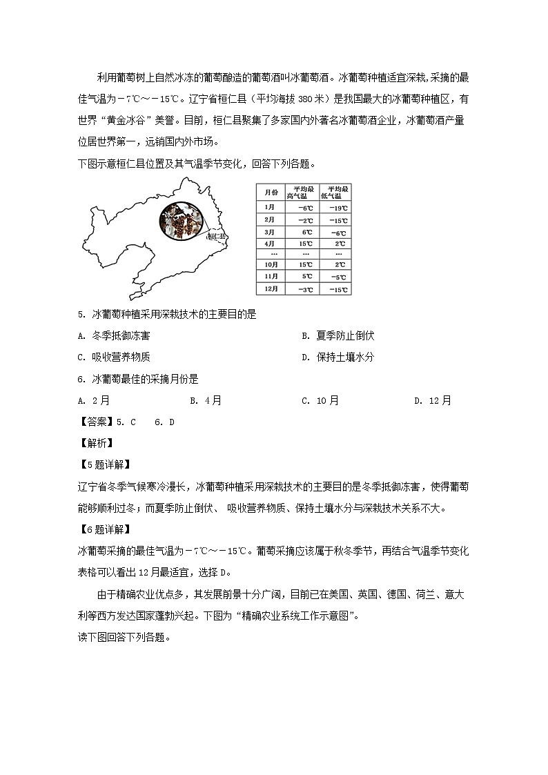 2018-2019学年福建省霞浦第一中学高二下学期第一次月考地理试题 解析版03