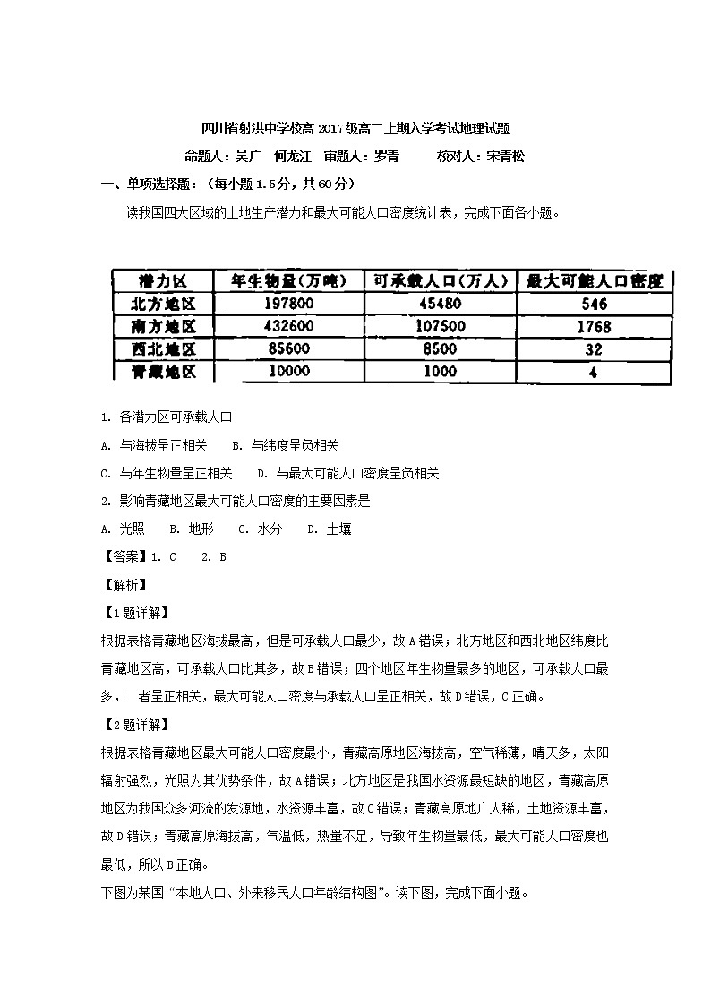 2018-2019学年四川省射洪县射洪中学高二上学期开学考试地理试题 解析版01