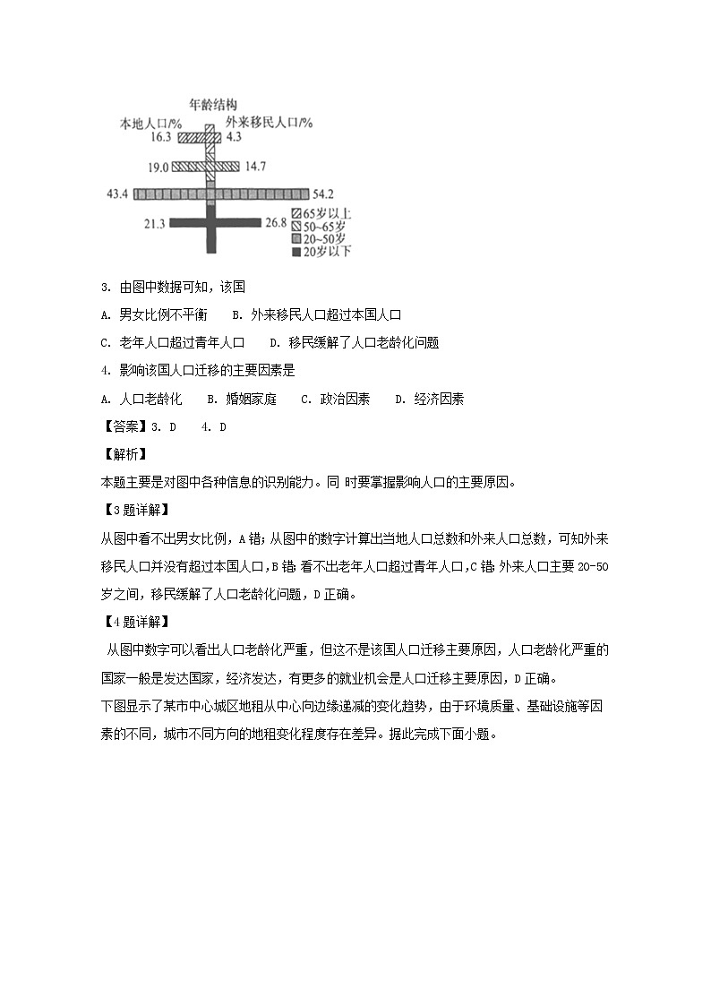 2018-2019学年四川省射洪县射洪中学高二上学期开学考试地理试题 解析版02