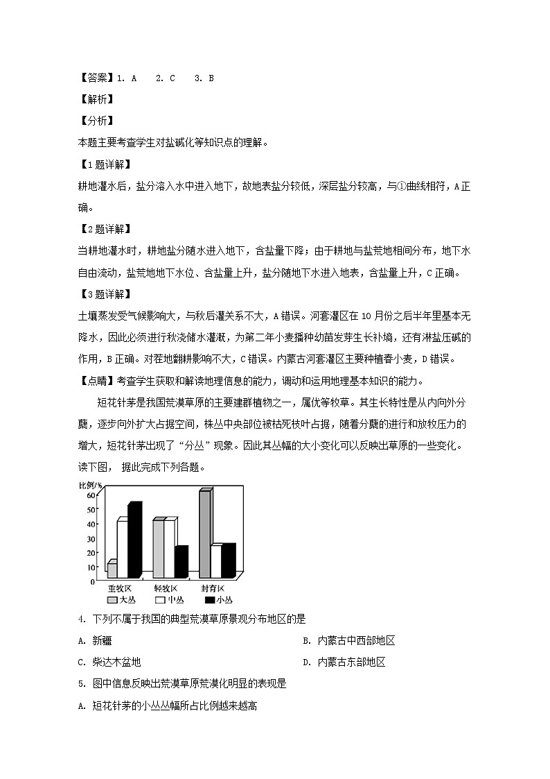 2018-2019学年安徽省阜阳第一中学高二4月月考地理试题 解析版第2页
