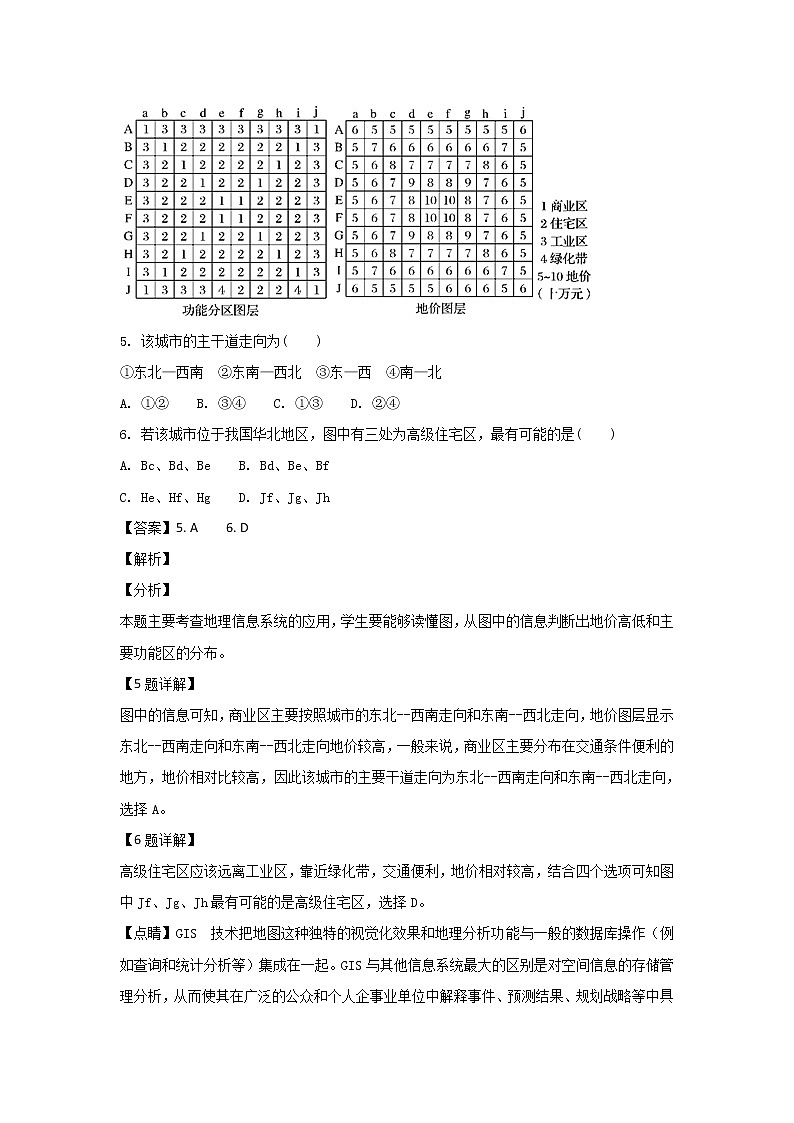 2018-2019学年内蒙古杭锦后旗奋斗中学高二上学期第一次月考地理试题 解析版03