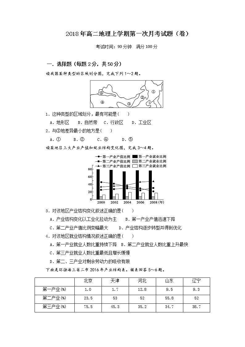 2018-2019学年山西省榆社中学高二10月月考地理试题 Word版01
