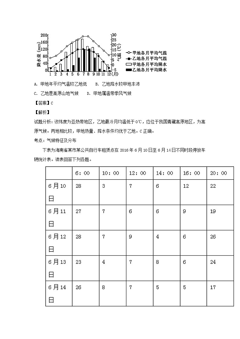 2018-2019学年四川省成都外国语学校高二12月月考地理试题 解析版第3页