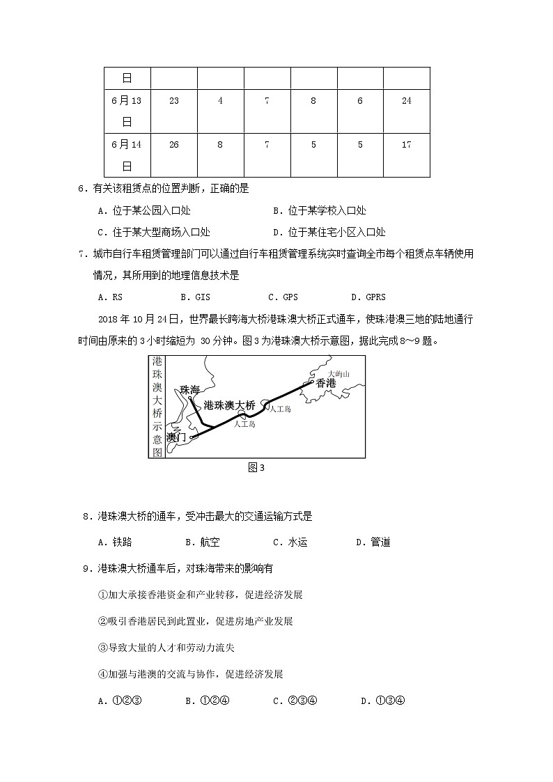 2018-2019学年四川省成都外国语学校高二12月月考地理试题 Word版03