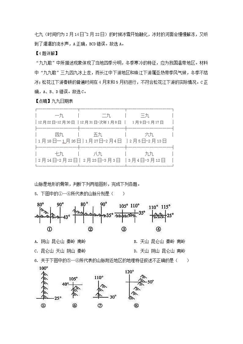 2018-2019学年四川省三台中学实验学校高二9月月考地理试题 解析版02