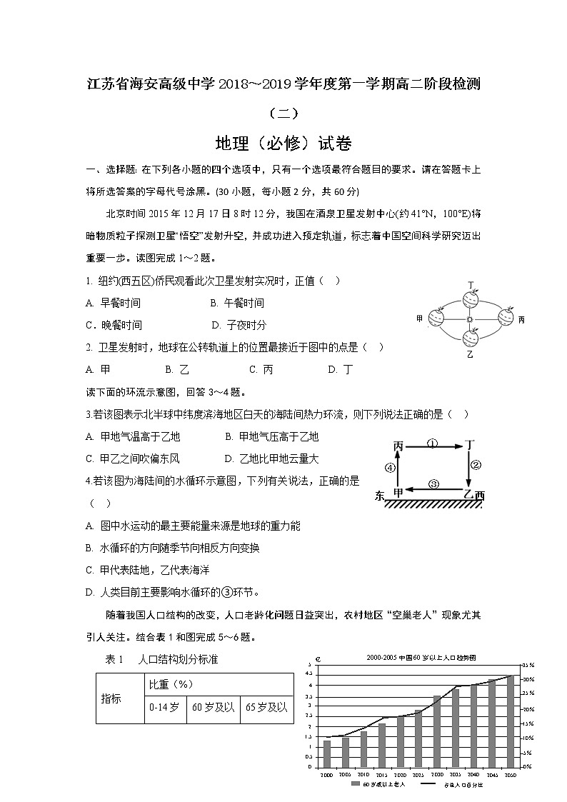 2018-2019学年江苏省海安高级中学高二上学期阶段测试（二）地理试题（必修） Word版第1页