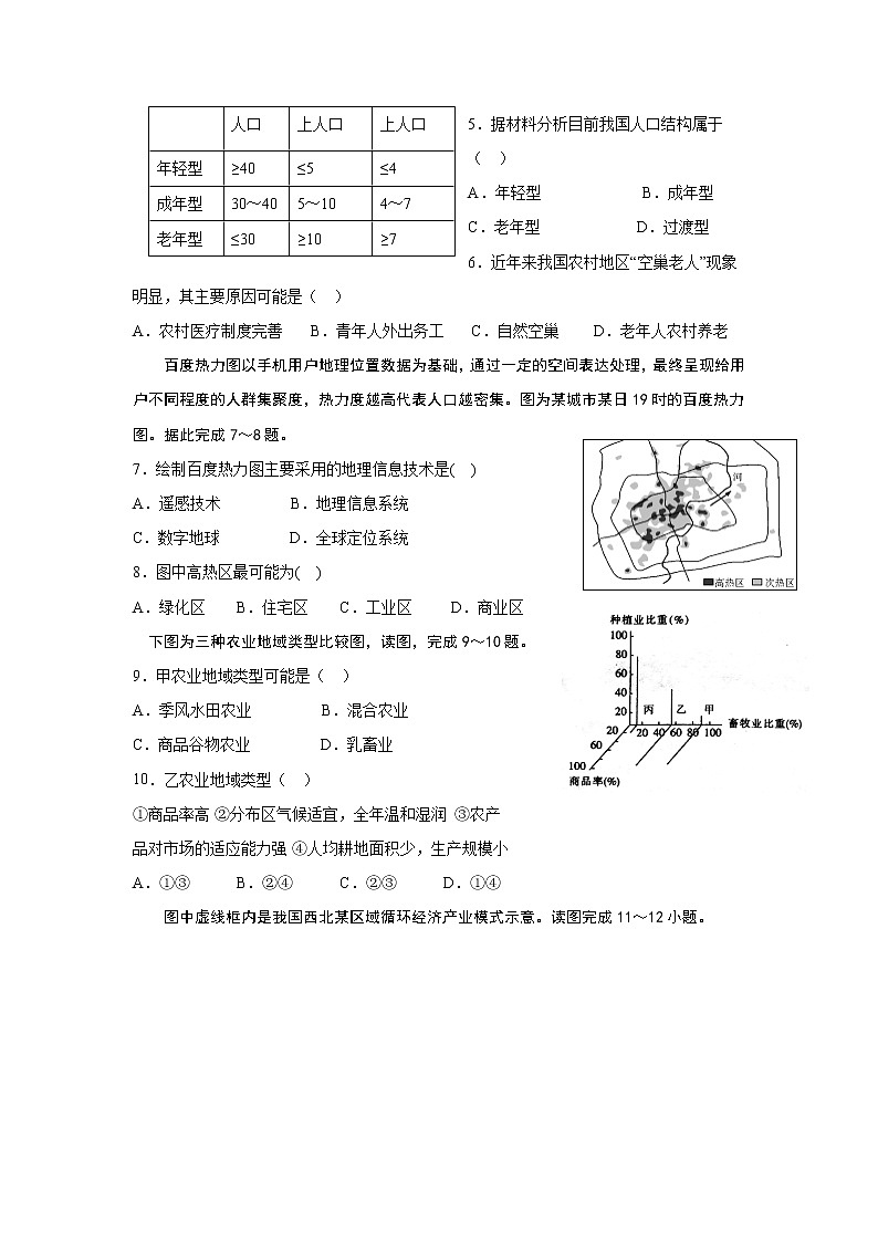 2018-2019学年江苏省海安高级中学高二上学期阶段测试（二）地理试题（必修） Word版第2页