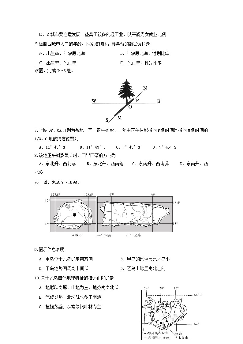 2018-2019学年辽宁省瓦房店市高级中学高二10月月考地理试题 Word版02