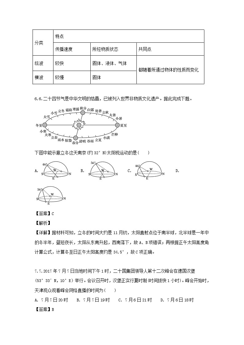 2018-2019学年黑龙江省大庆实验中学高二上学期开学考试地理试题 解析版第3页