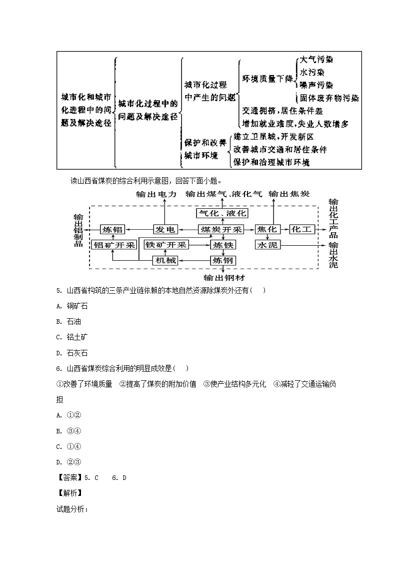 2018-2019学年黑龙江省牡丹江市第一高级中学高二上学期10月月考地理（理）试题 解析版第3页