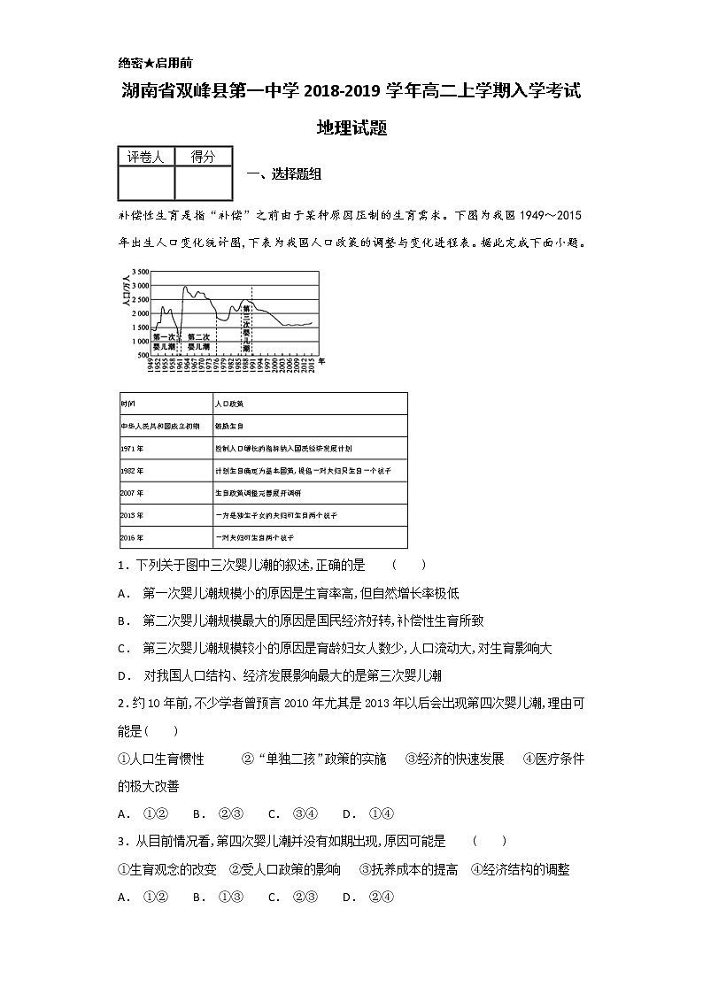 2018-2019学年湖南省双峰县第一中学高二上学期入学考试地理试题-解析版01