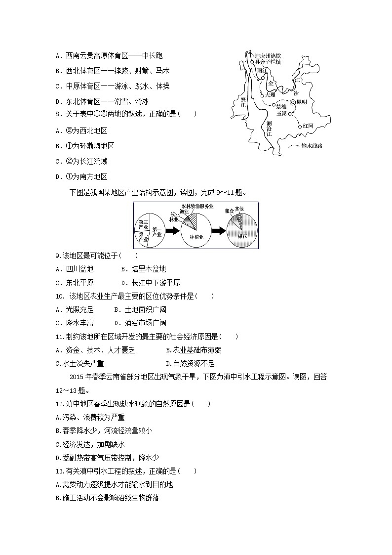 2018-2019学年湖南省邵东县第一中学高二上学期第一次月考地理（文）试题 Word版03
